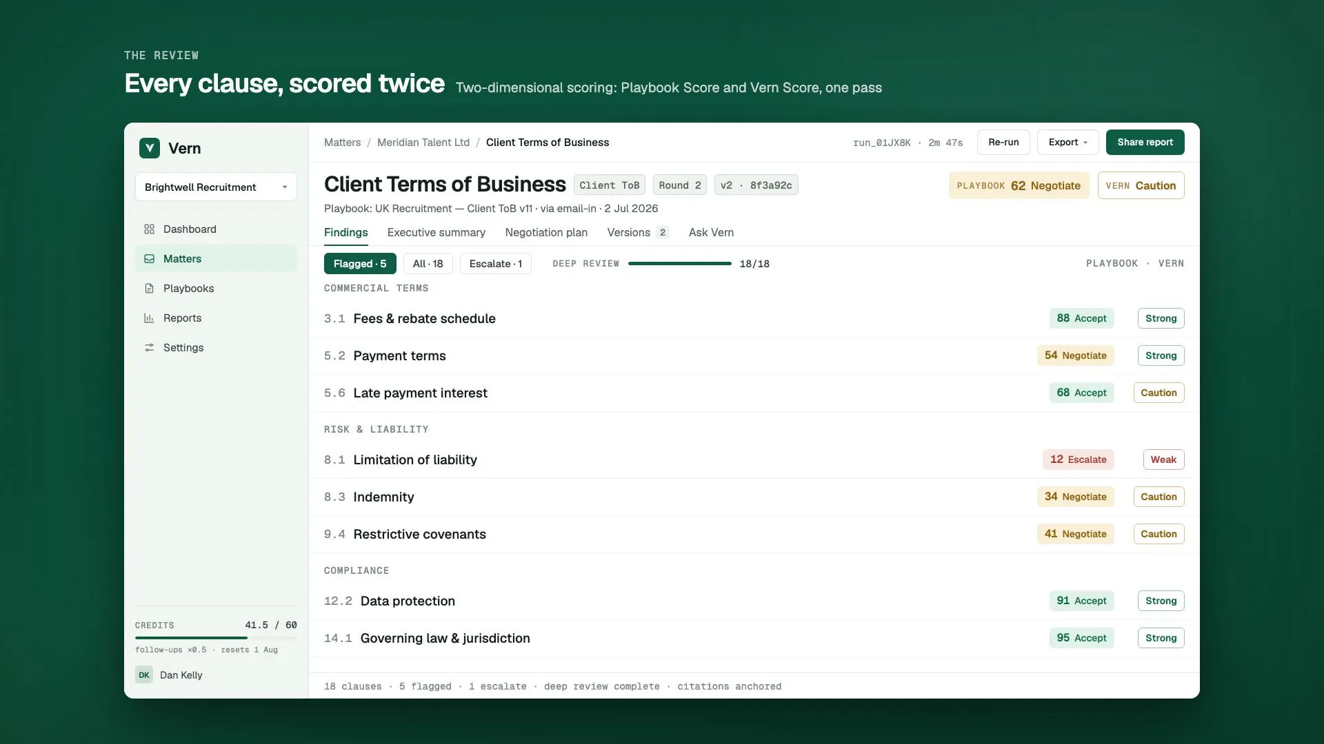 The Vern review screen: Client Terms of Business, every clause scored against the playbook and for enforceability.